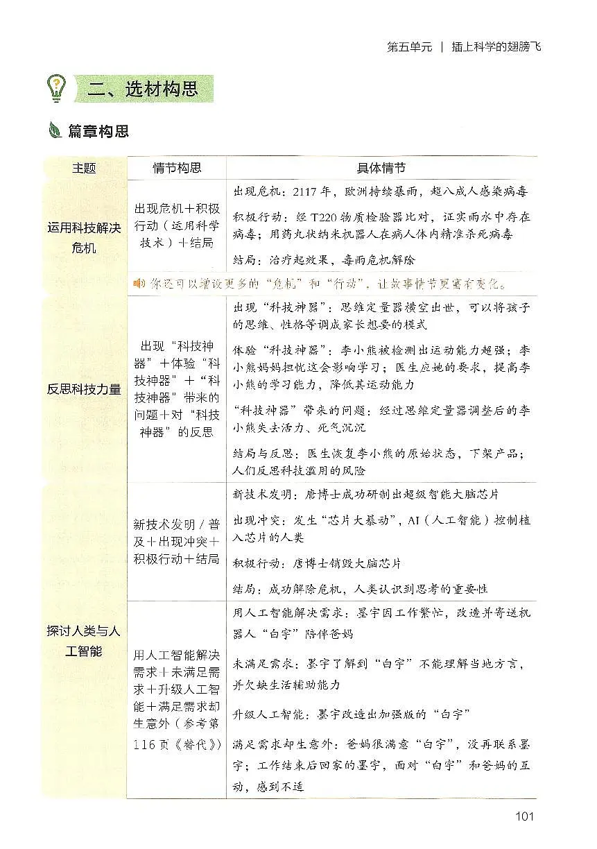 六年级下册语文人教版同步作文第五单元作文同步练习讲解教案练习第3页