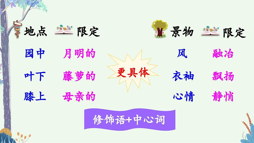 新统编版小学语文四下 第三单元《语文园地三》课件（第二课时）第7页
