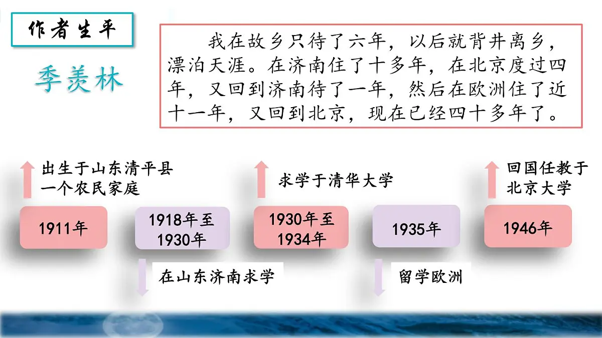 统编版2024 小学语文 五年级下册 第一单元第三课 月是故乡明-课件第4页