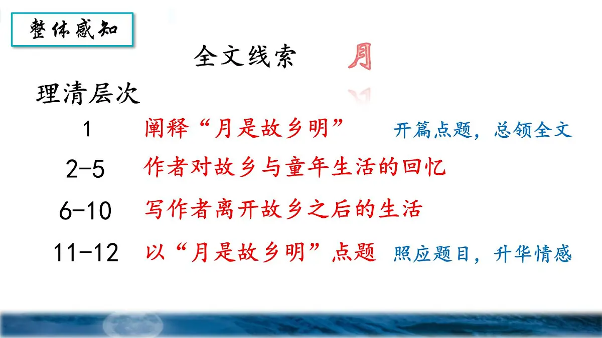 统编版2024 小学语文 五年级下册 第一单元第三课 月是故乡明-课件第5页