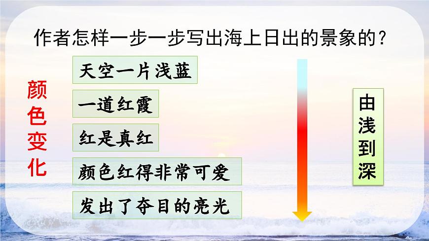 新统编版小学语文四下 5-16《海上日出》课件（第二课时）第8页