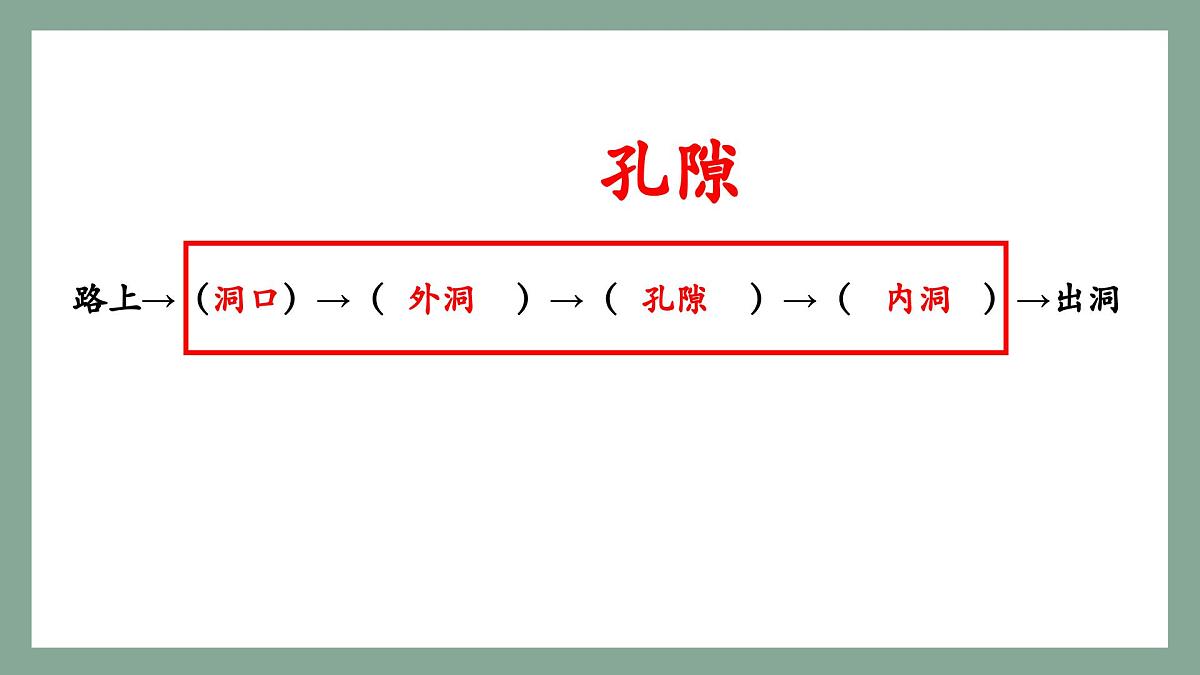 新统编版小学语文四下 5-17《记金华的双龙洞》学习任务群教学课件第6页