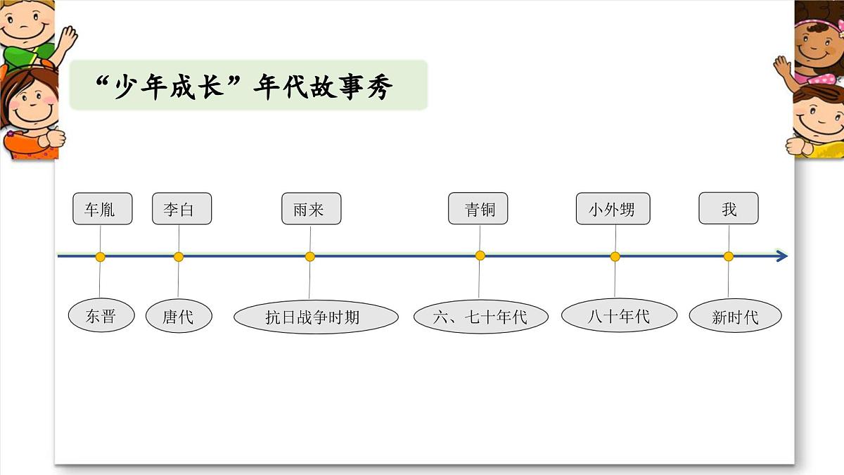 新统编版小学语文四下 第六单元《口语交际：朋友相处的秘诀》学习任务群教学课件第1页