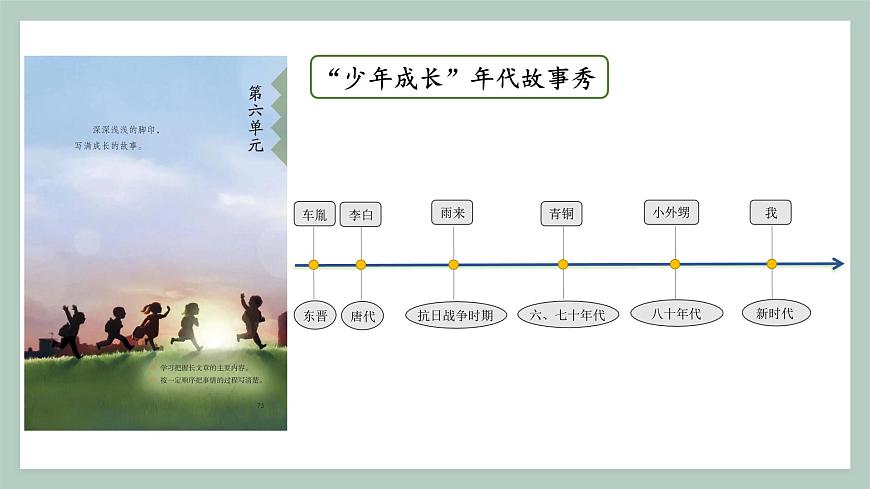 新统编版小学语文四下 6-18《文言文二则》学习任务群教学课件第2页