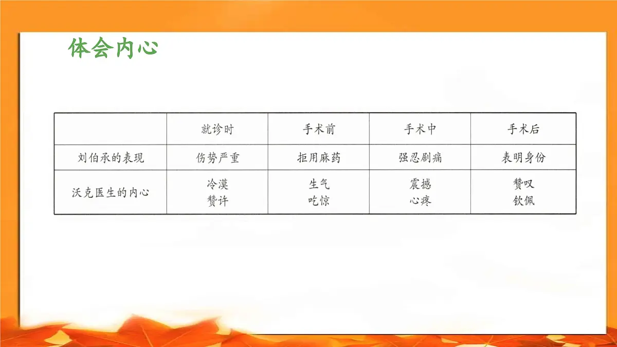新统编版小学语文五下 4-11《军神》教学课件（第三课时）第4页