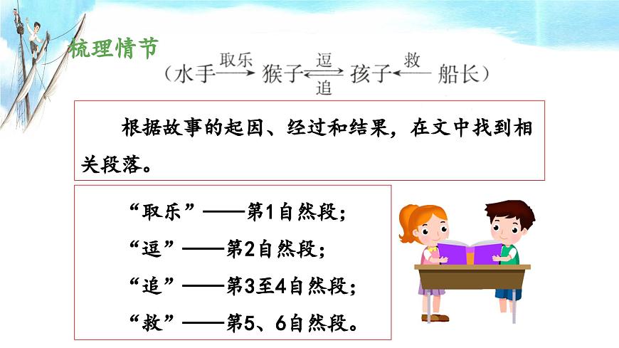 新统编版小学语文五下 6-17《跳水》教学课件（第一课时）第5页