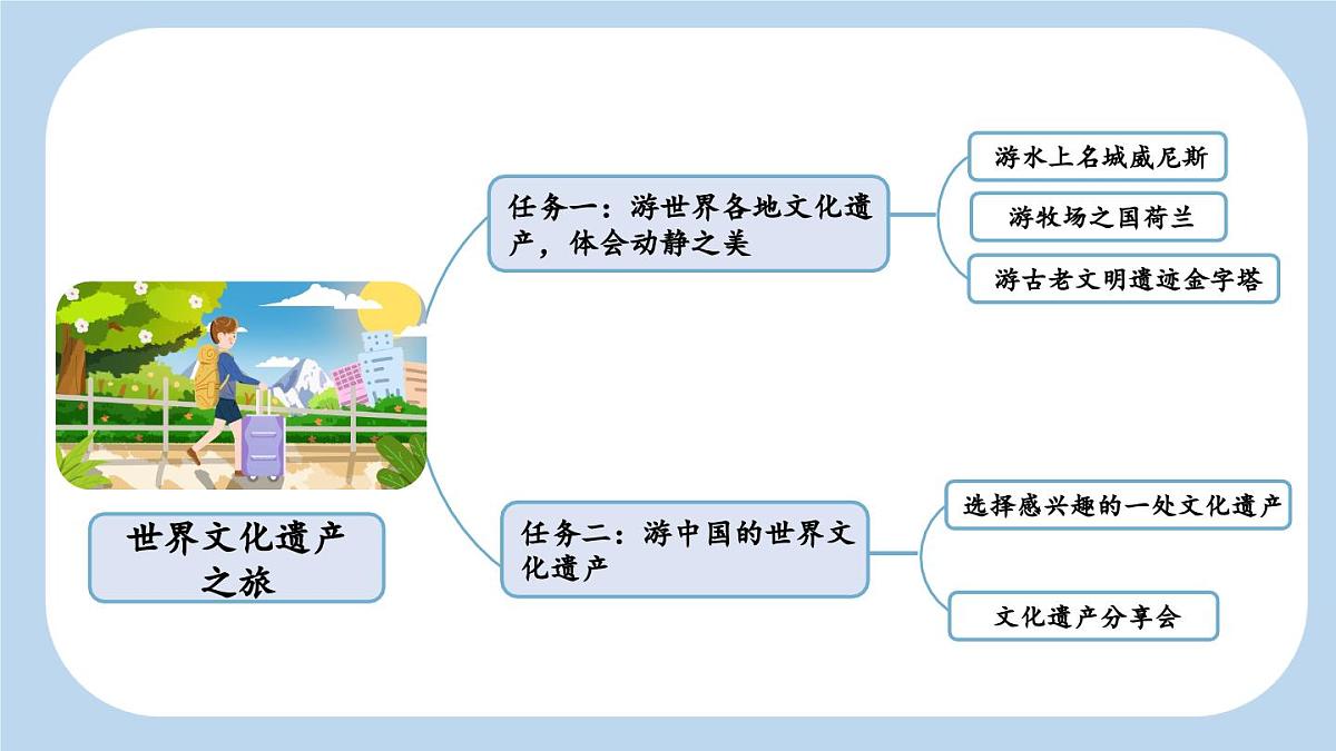新统编版小学语文五下 7-18《威尼斯的小艇》新课标课件（第一课时）第3页