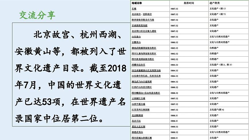 新统编版小学语文五下 第七单元《习作：中国的世界文化遗产》教学课件（第一课时）第8页