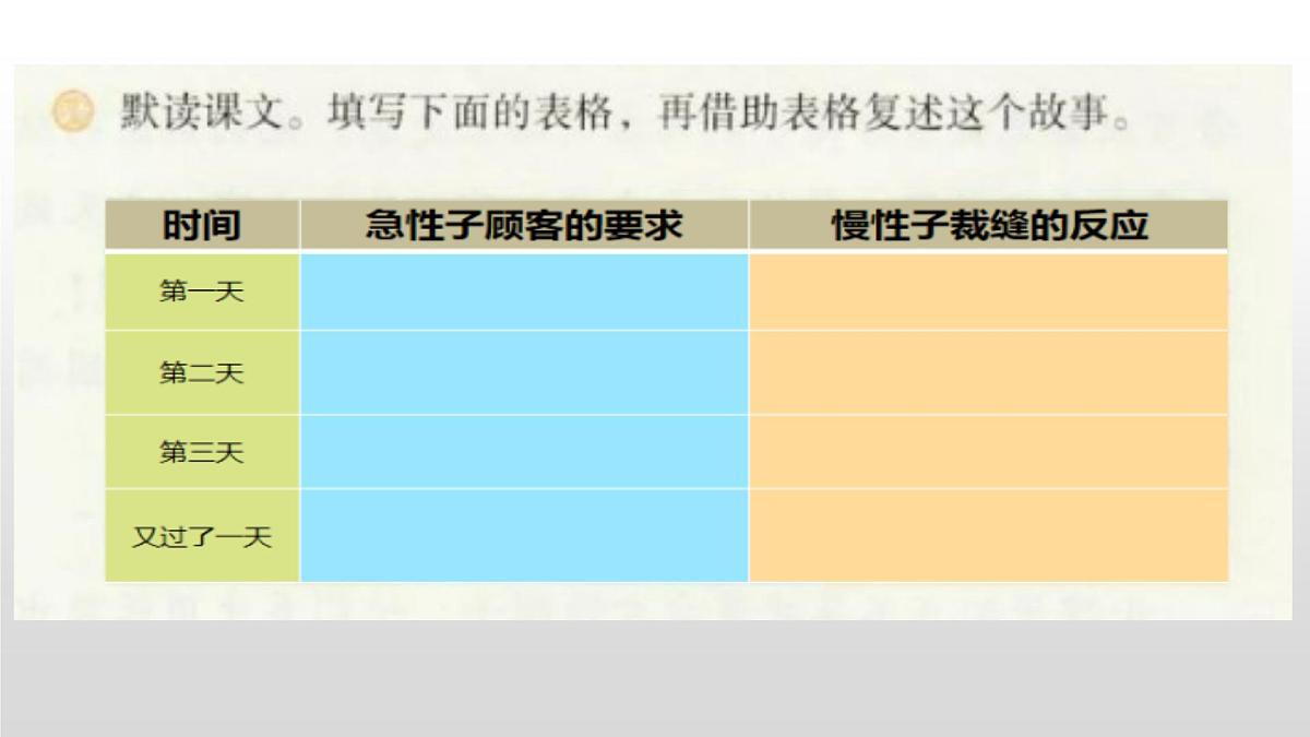 新统编版小学语文三下 8-25《慢性子裁缝和急性子顾客》学习任务群教学课件-课例1第2页