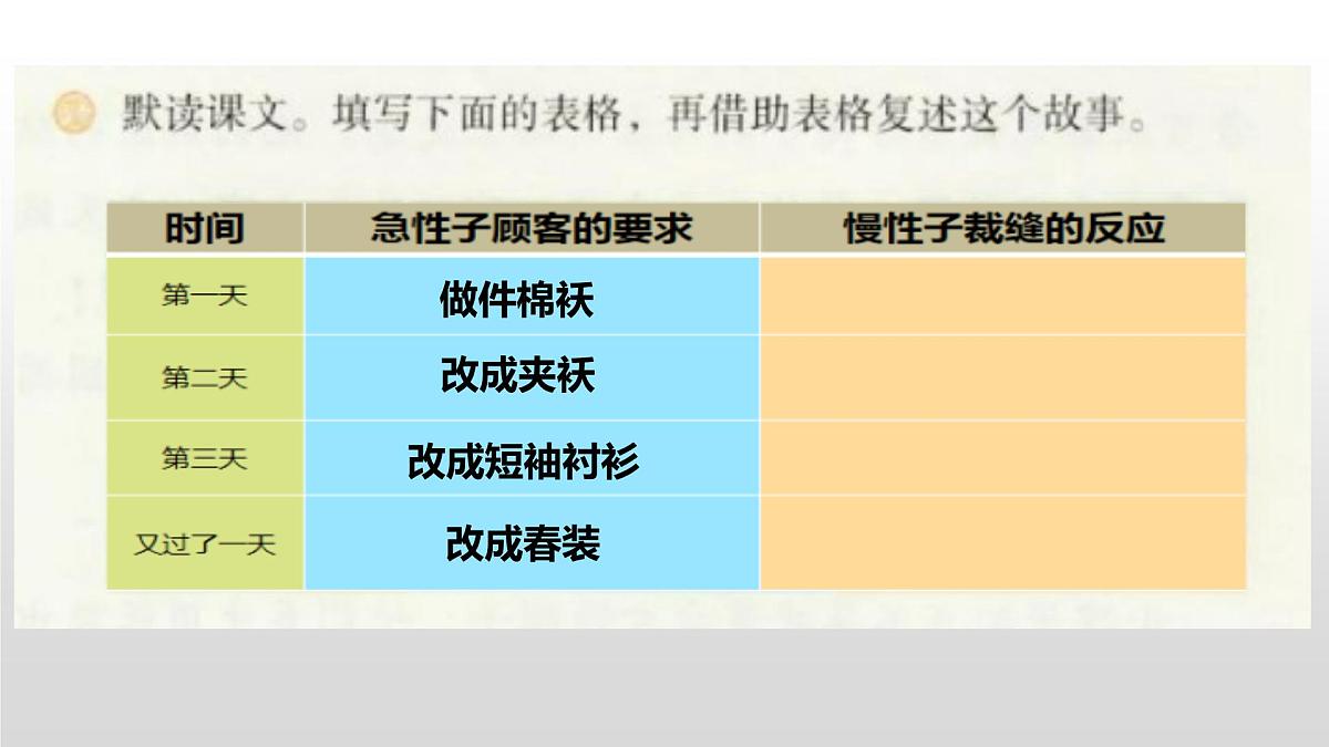 新统编版小学语文三下 8-25《慢性子裁缝和急性子顾客》学习任务群教学课件-课例1第5页