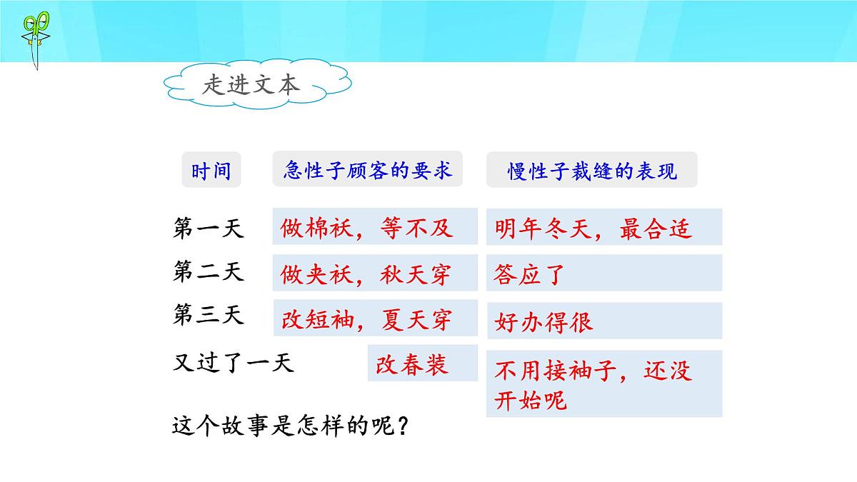 新统编版小学语文三下 8-25《慢性子裁缝和急性子顾客》课件（第二课时）第8页