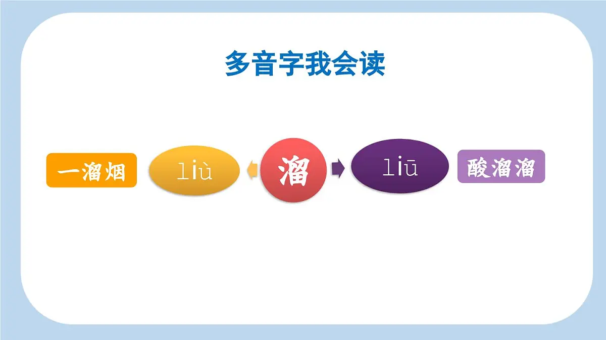 新统编版小学语文三下 8-26《方帽子店》新课标课件第5页
