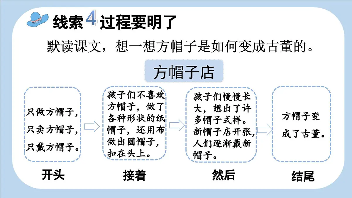 新统编版小学语文三下 8-26《方帽子店》新课标课件第8页