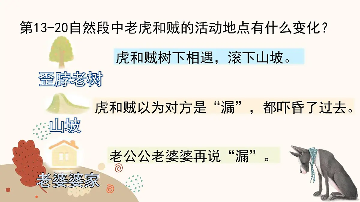 新统编版小学语文三下 8-27《漏》课件（第二课时）第4页