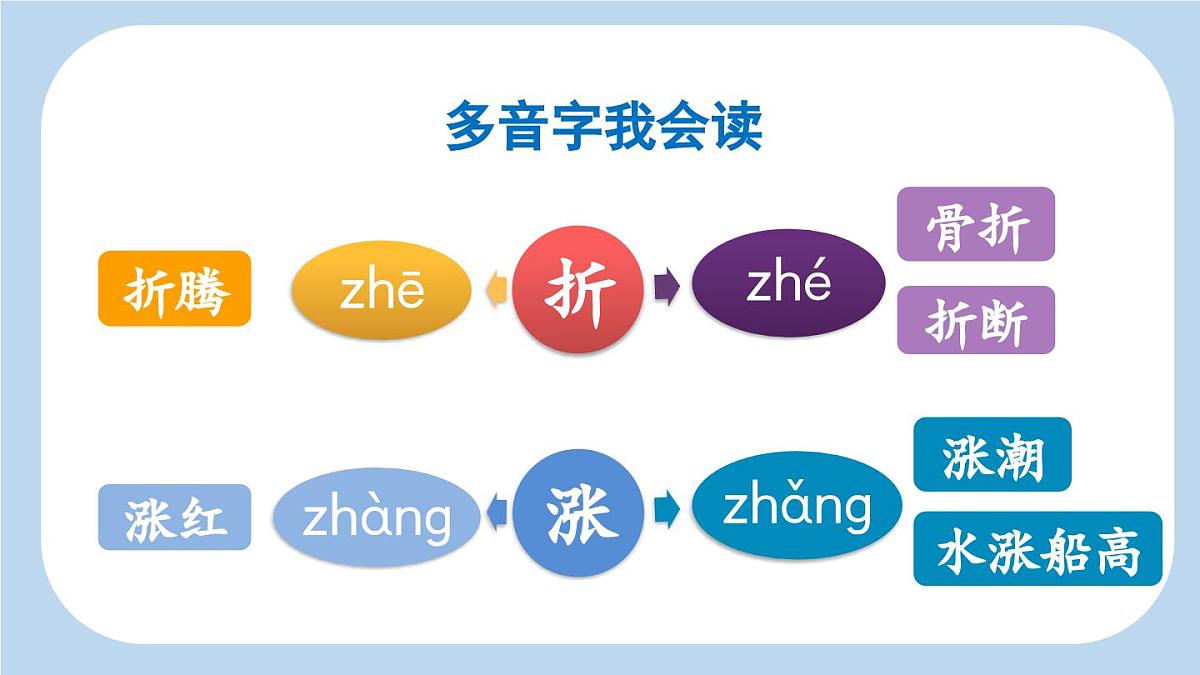 新统编版小学语文三下 8-28《枣核》新课标课件第5页