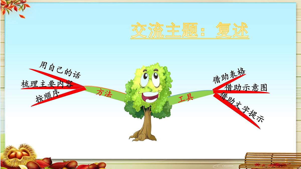 新统编版小学语文三下 第八单元《语文园地八》基于标准的教学课件（第二课时）第2页