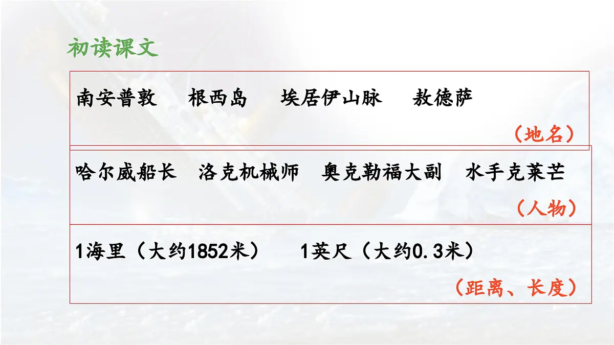 新统编版小学语文四下 7-24《“诺曼底号”遇难记》教学设计与指导课件（第一课时）第7页