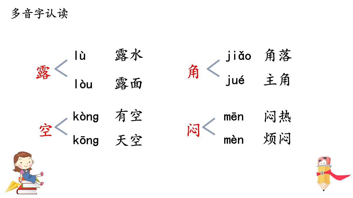 新统编版小学语文一下 课文4《第六单元复习课》教学课件第4页