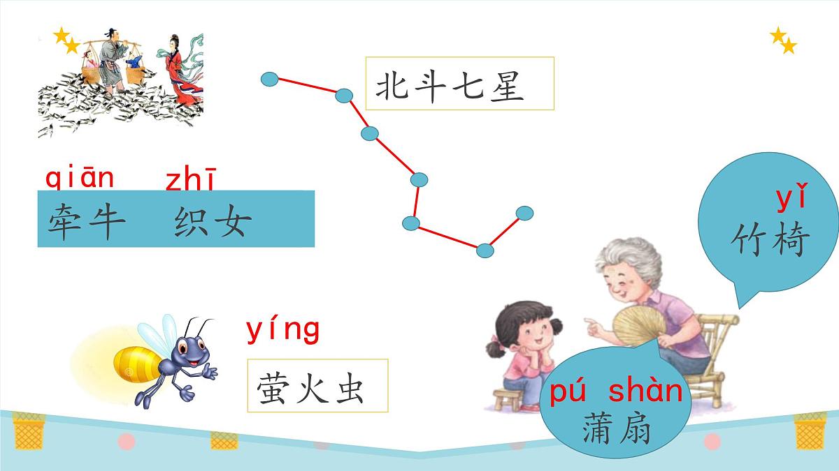 新统编版小学语文一下 课文4《语文园地六》课件第5页