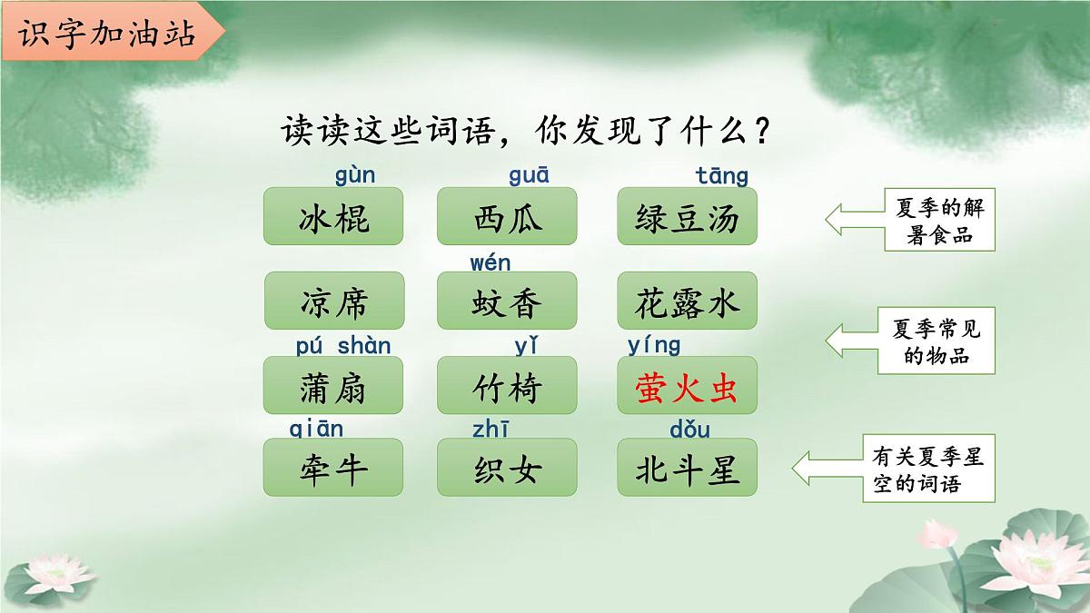 新统编版小学语文一下 课文4《语文园地六》课件第4页