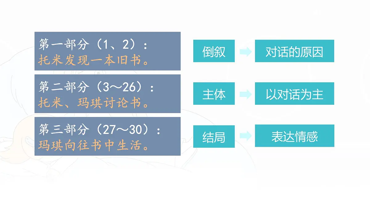 统编版六年级语文下册课件《他们那时候多有趣啊》第7页