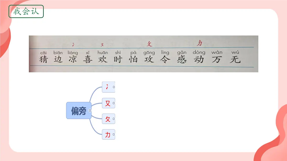 小学语文统编版（2024）一年级下册（2024）第一单元4 猜字谜 课件第7页