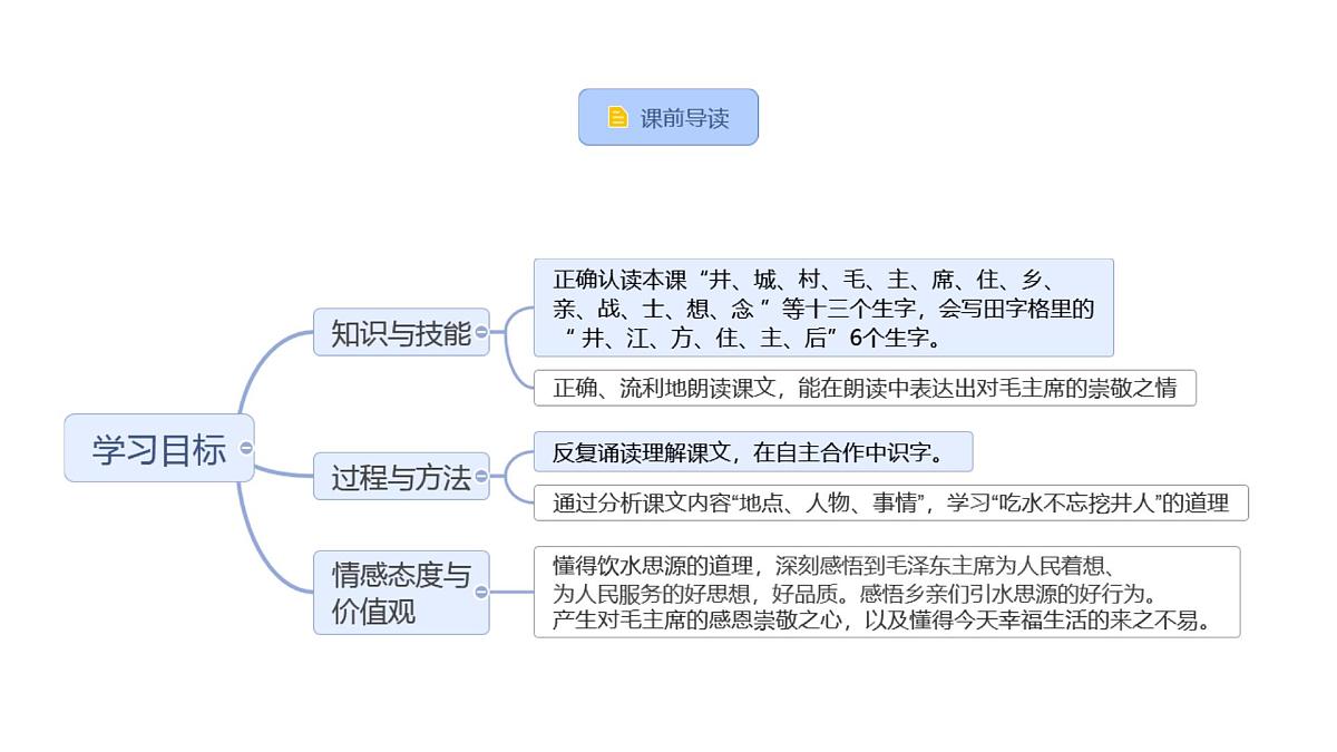 小学语文统编版（2024）一年级下册2.2 吃水不忘挖井人 课件第2页