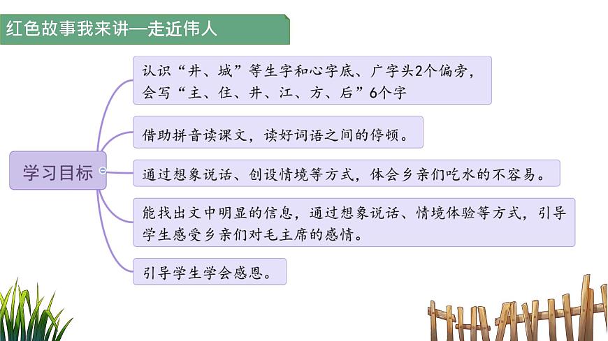 小学语文统编版（2024）一年级下册2.2 吃水不忘挖井人 课件2第3页