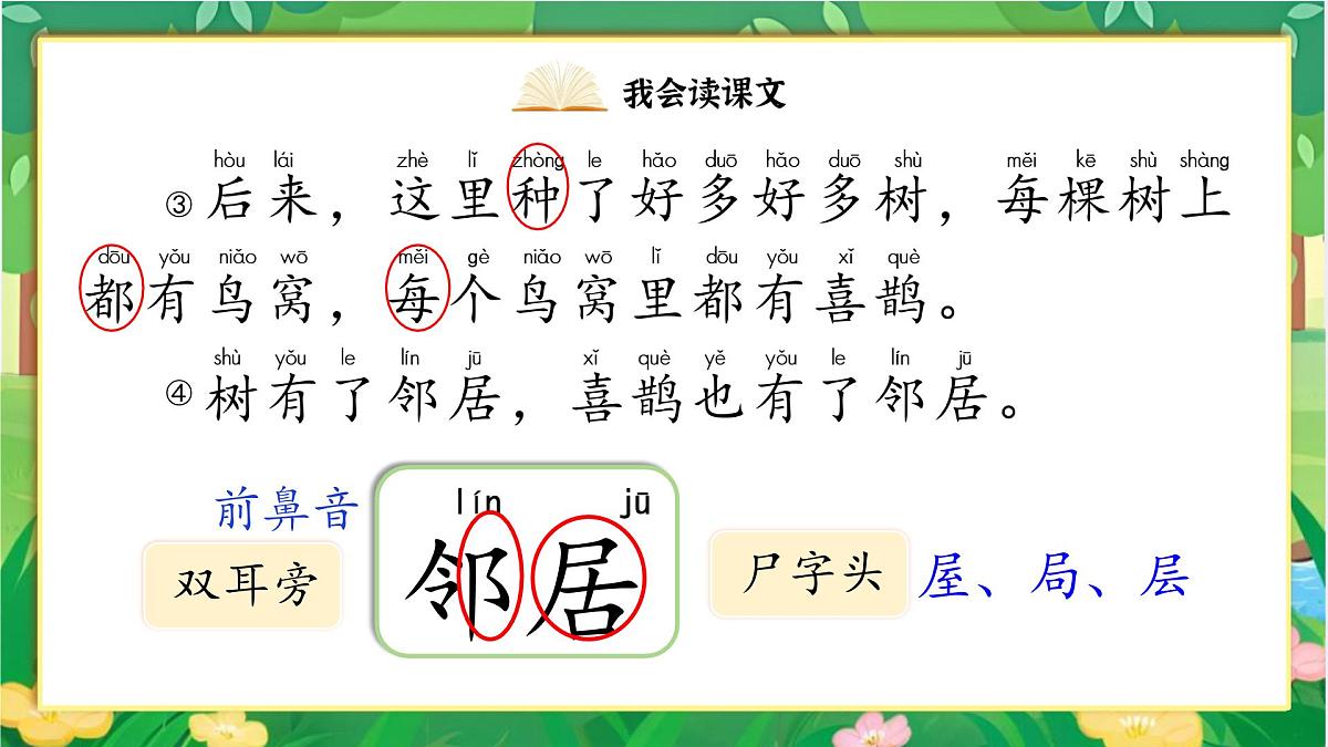小学语文统编版（2024）一年级下册3.5 树和喜鹊 课件第8页