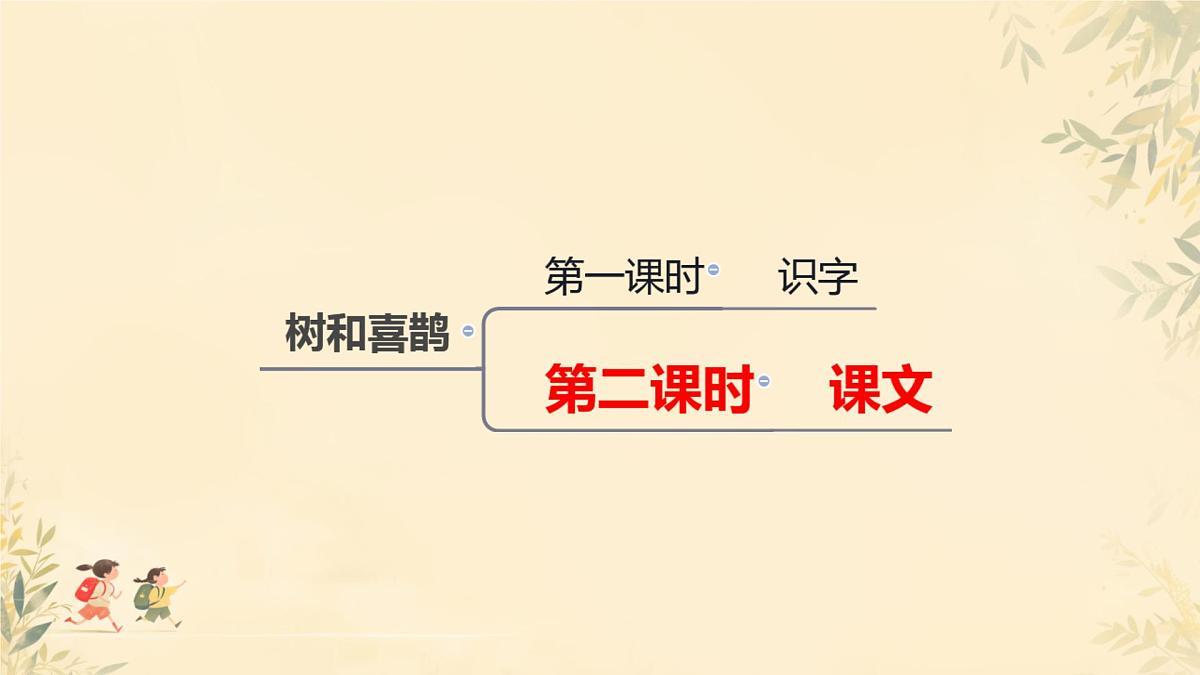小学语文统编版（2024）一年级下册3.5 树和喜鹊 课件第7页
