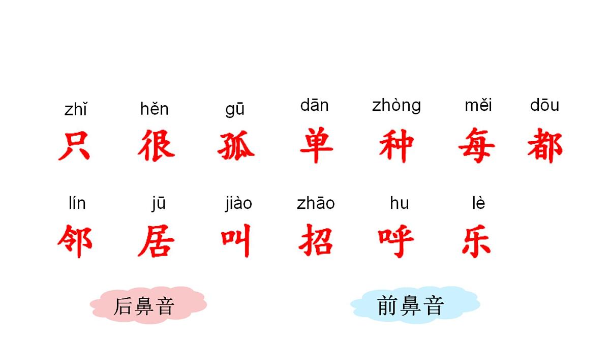 小学语文统编版（2024）一年级下册3.5 树和喜鹊 课件第2页