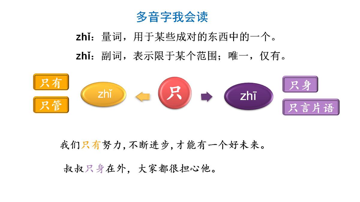 小学语文统编版（2024）一年级下册3.5 树和喜鹊 课件第3页