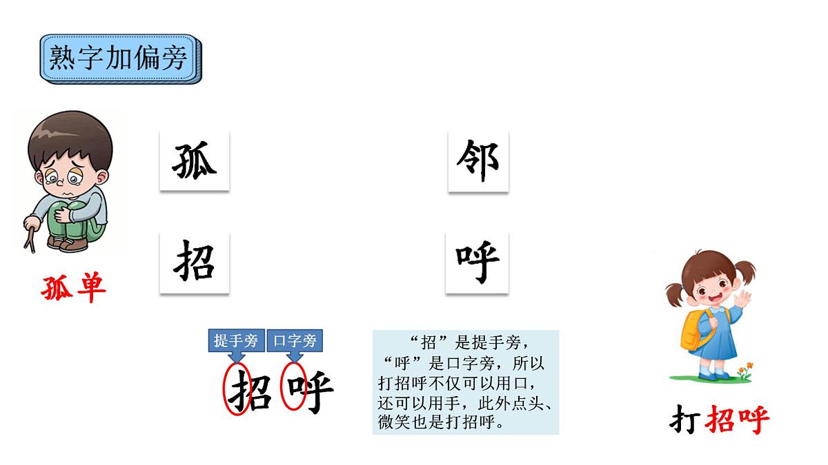小学语文统编版（2024）一年级下册3.5 树和喜鹊 课件第5页