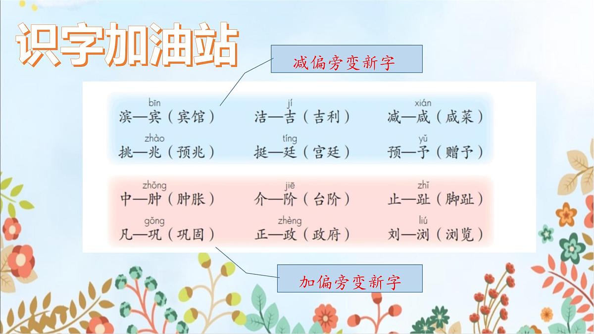 第二单元《语文园地》课件 部编版语文四年级下册第5页