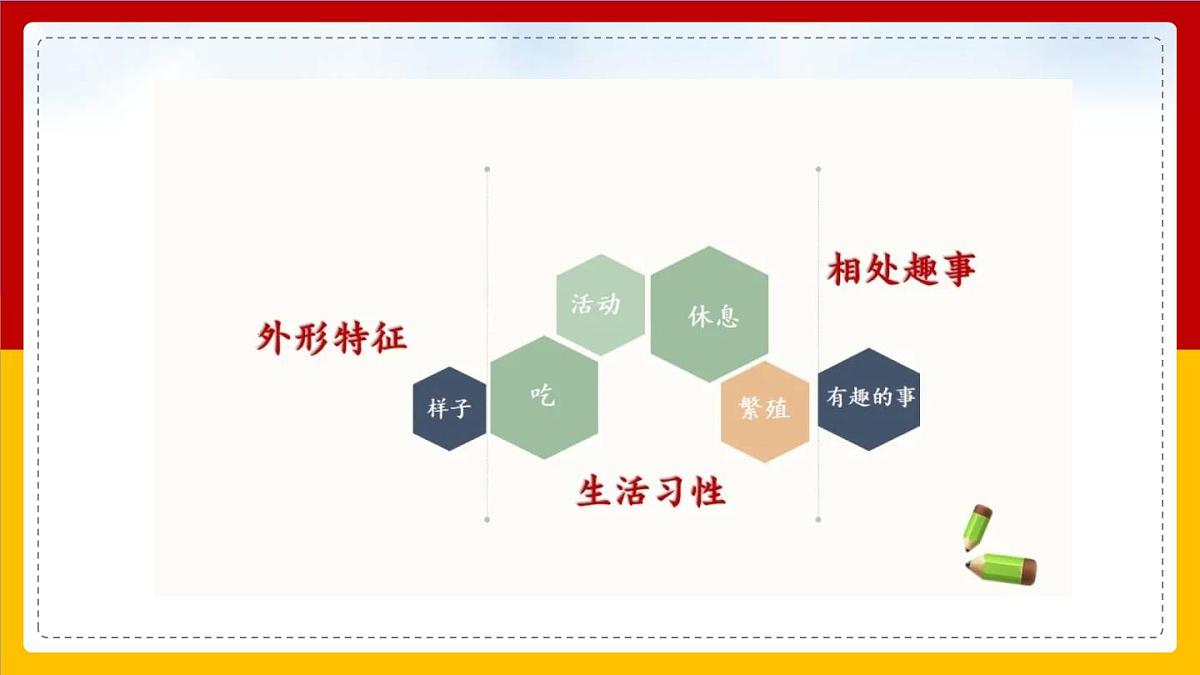 《习作：我的动物朋友》课件  部编版语文四年级下册第7页