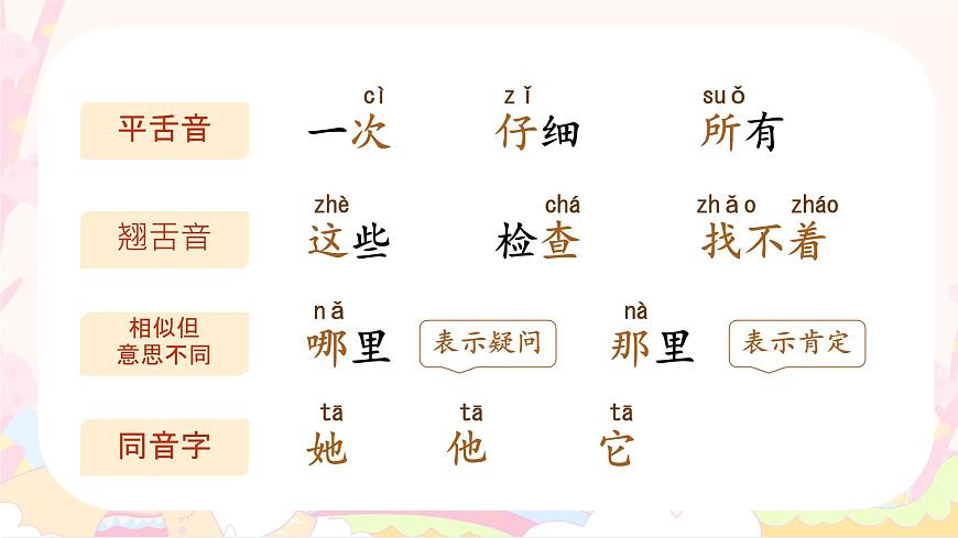 小学语文统编版（2024）一年级下册7.14 文具的家 课件第5页