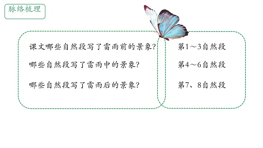 小学语文统编版（2024）二年级下册6.16 雷雨 课件第8页