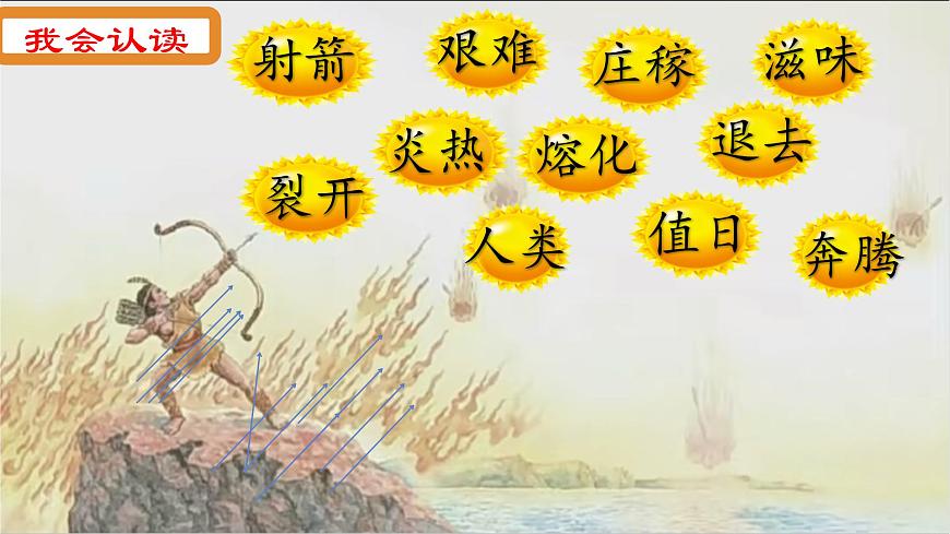 小学语文统编版（2024）二年级下册8.24 羿射九日 课件第6页