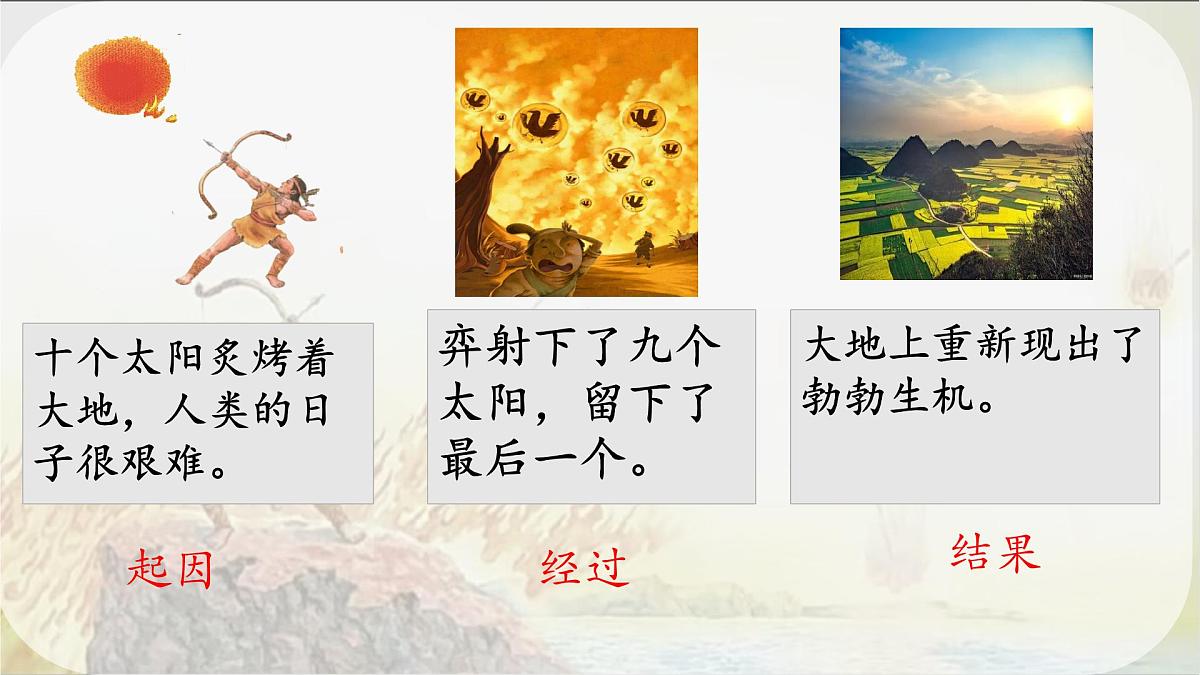 小学语文统编版（2024）二年级下册8.24 羿射九日 课件第7页