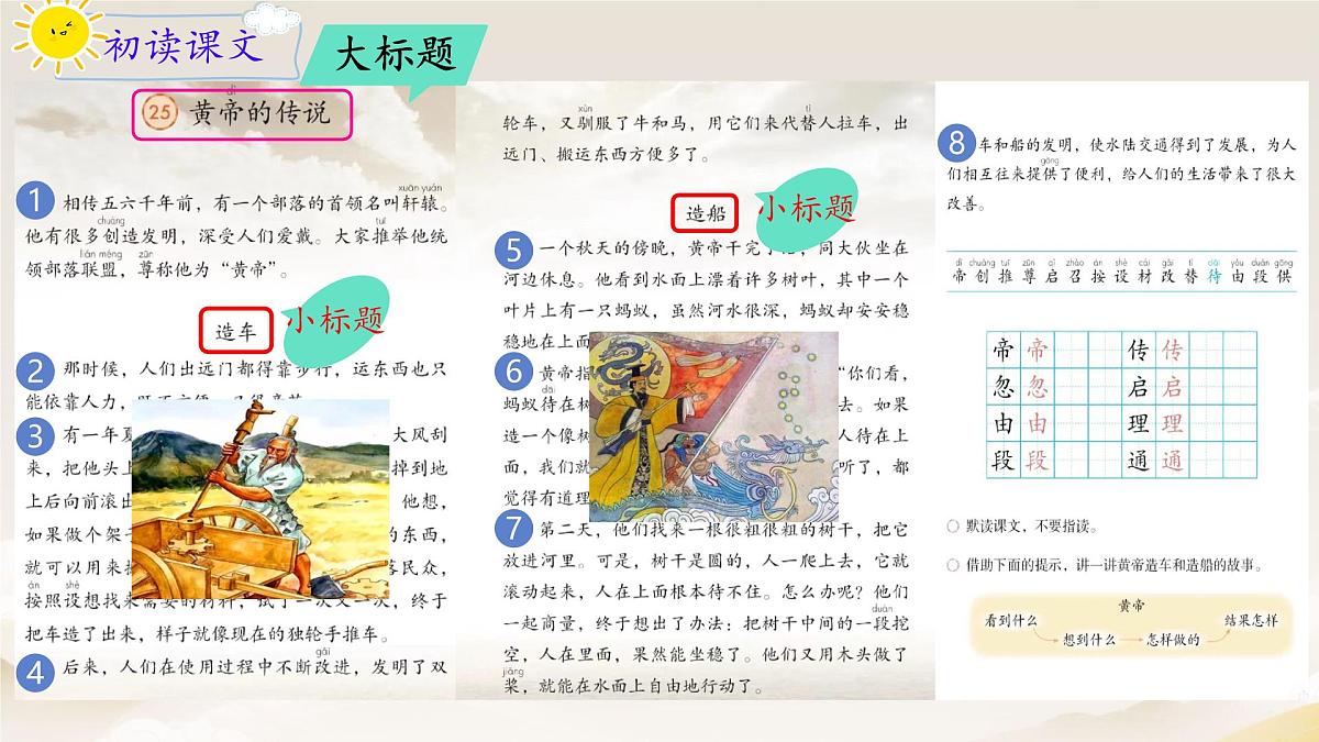 小学语文统编版（2024）二年级下册8.25 黄帝的传说 课件第7页