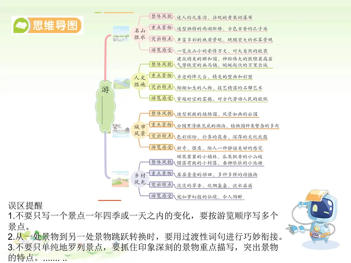 统编版语文四年级下册第五单元习作：游 ____（课件）第6页