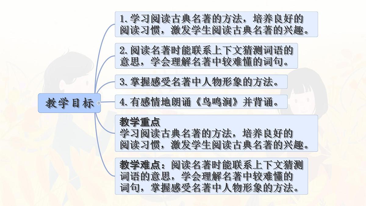 统编版五年级语文下册课件《语文园地二》第2页