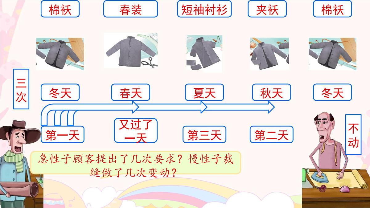 小学语文统编版（2024）三年级下册8.25 慢性子裁缝和急性子顾客 课件第5页