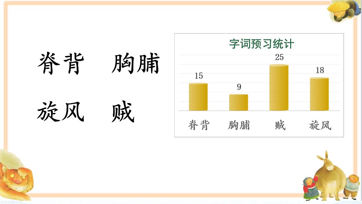 小学语文统编版（2024）三年级下册8.27 漏 课件第4页