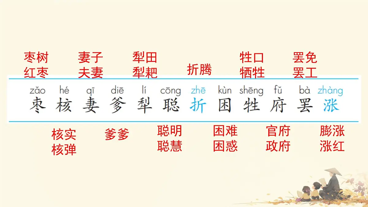小学语文统编版（2024）三年级下册8.28 枣核 课件第4页