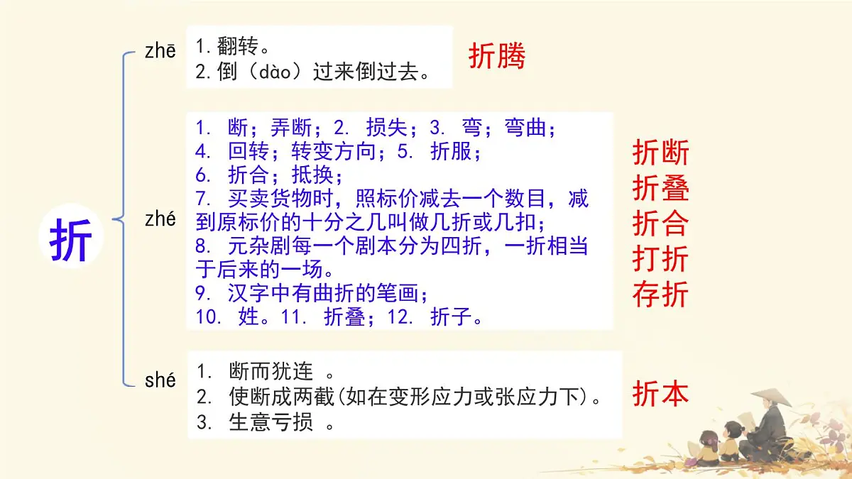 小学语文统编版（2024）三年级下册8.28 枣核 课件第5页