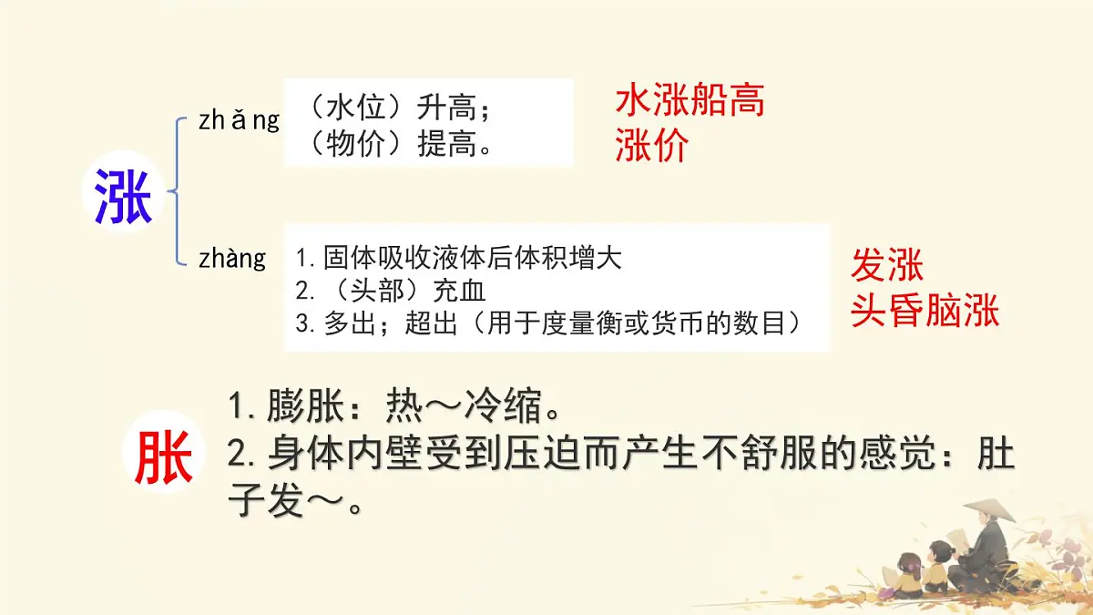 小学语文统编版（2024）三年级下册8.28 枣核 课件第6页