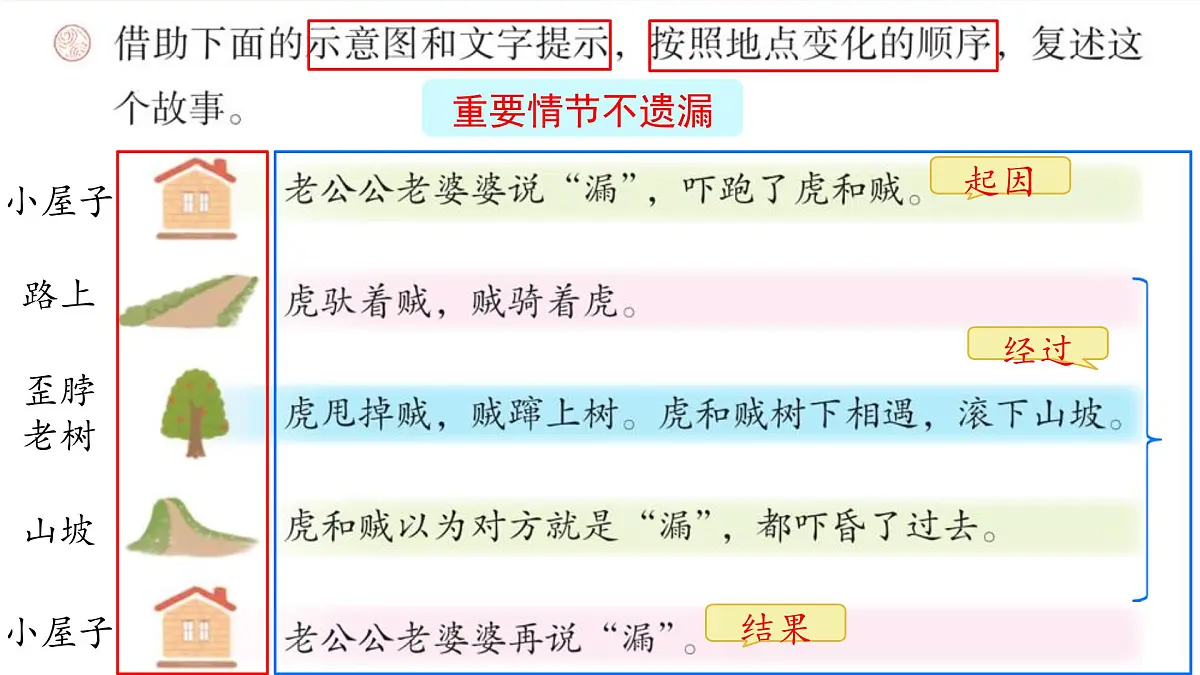 小学语文统编版（2024）三年级下册8.28 枣核 课件第7页