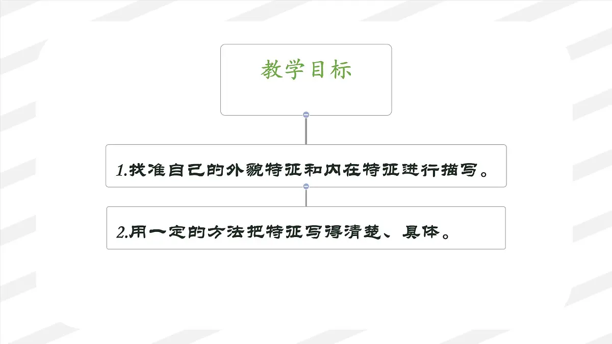 统编版四年级语文下册课件《第七单元习作：我的“自画像”》第5页