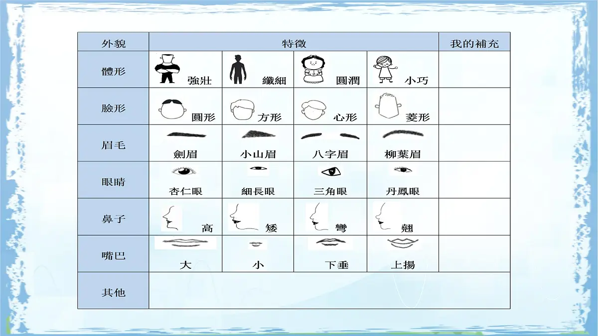 统编版四年级语文下册课件《第七单元习作：我的“自画像”》第8页